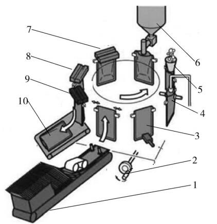 给袋式真空包装机工位示意图